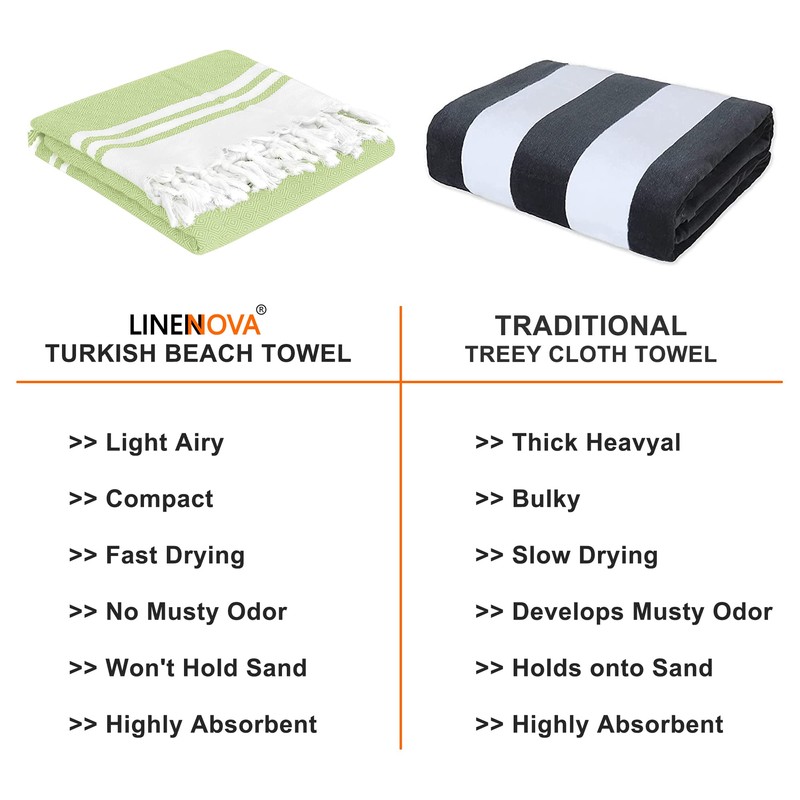LINENOVA 100% Cotton Turkish Beach Towel 180x100cm, Sand Free Quick