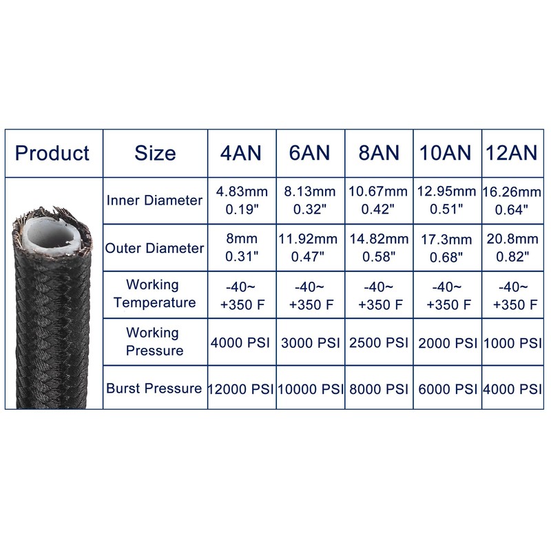 X AUTOHAUX AN6 3ft Braided PTFE Nylon Stainless Steel Car