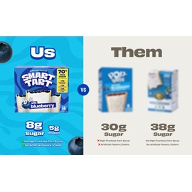 Smart Tart Toaster Pastries - No Artificial Colors or Flavors, 70% Less Sugar, Healthy Kids Snacks, Frosted Blueberry, 12 Count