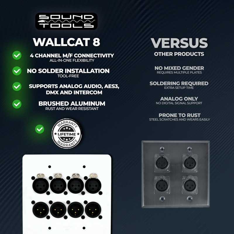 SoundTools WallCAT 8 – 4 Channel XLR Wall Plate –