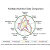 Dr. Cowan's Garden Ashitaba Tea - Metabolic Support.