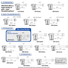 PACLOCK's UCS-80A-200 Trailer Hitch Lock, 5/8" Pin for 2" Receivers, High Performance 6-Pin Cylinder, Keyed Differently, Black Anodized Aluminum