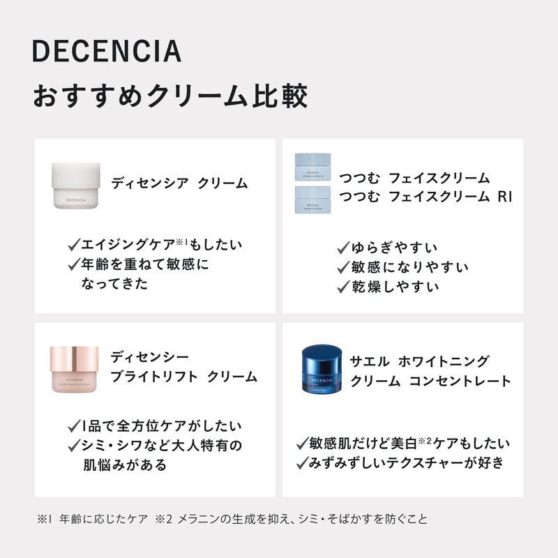 DECENCIA (ディセンシア) つつむ フェイスクリーム 詰替え用 サンプルプレゼント付き ＜敏感肌用保湿クリーム(しっとり)＞ 30g [ローションセラム E