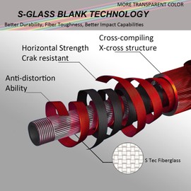 Riverruns S-Glass Fiberglass Fly Fishing Rods 4pc 6’6” LW3, 7’7” LW4, 8’1” LW5 Ultra Light Classic Medium Fast Action Fly Rods (Dark Red, 8'1''LW5)