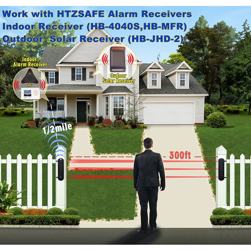 HTZSAFE Solar Wireless Outdoor Photoelectric 3 Beam Sensor Waterproof(IP66) Wireless