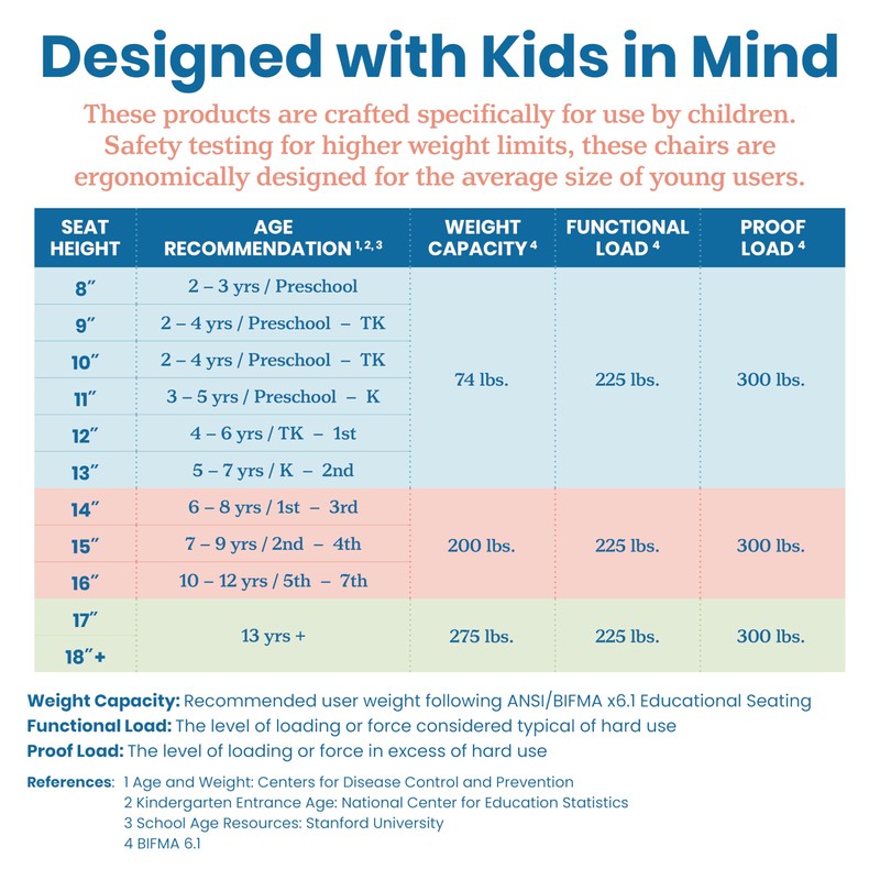 ECR4Kids SitRight Chair, Classroom Seating, Grey, 4-Pack
