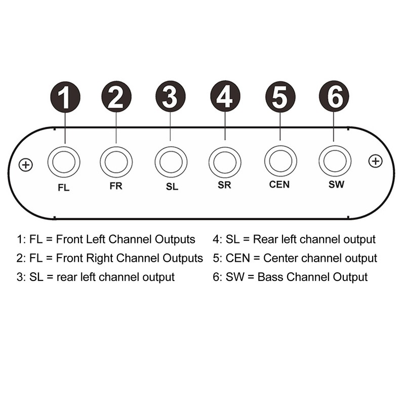 5.1 Channel Digital Sound Decoder Professional Bluetooth 5.0 Optical SPDIF