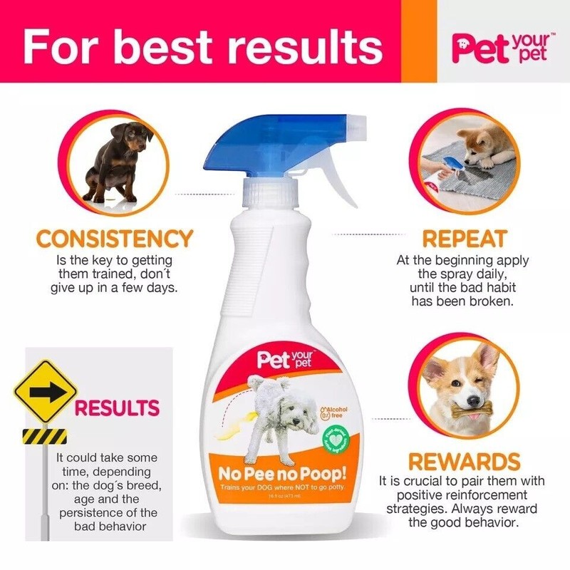 PET YOUR PET No Pee No Poop Dog Potty Training