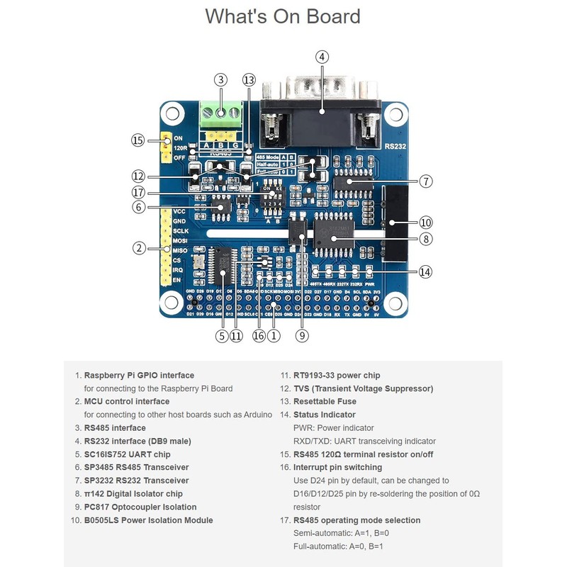 Waveshare Isolated RS485 RS232 Expansion HAT for Raspberry Pi SPI