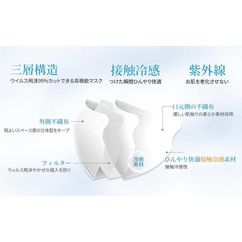 [MIR] マスク 使い捨てマスク 52枚入り ノーズワイヤ付き 3層構造 柔らかい耳紐 耳が痛くならない 曇りにくい 3Dマスク