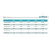 Wiltec Swivel Castor 100 mm up to 150 kg with