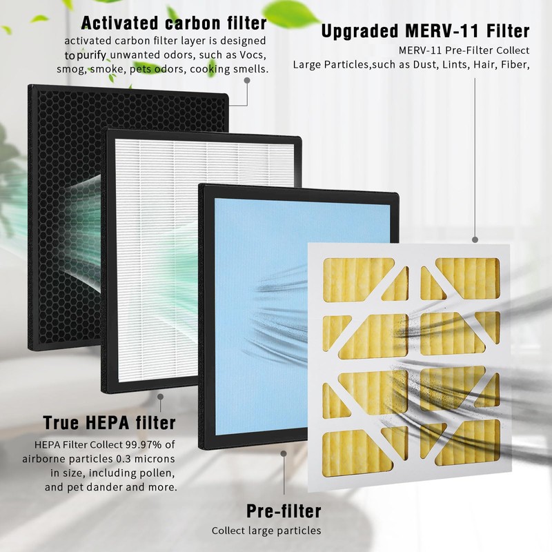 Upgraded 3 Pack MERV-11 Filter and 1 Pack HEPA& Activated