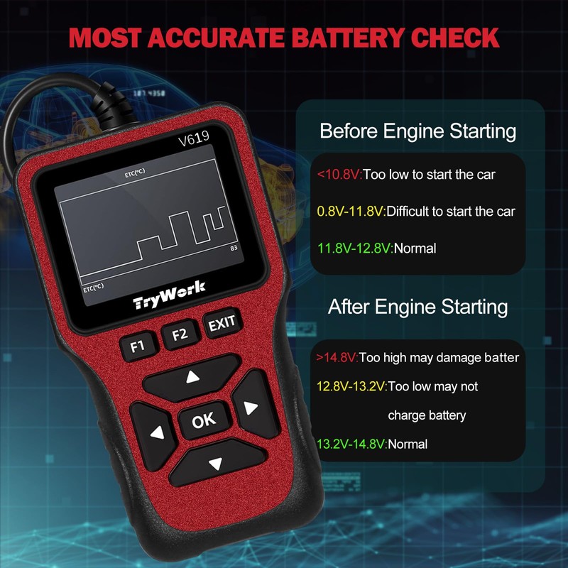 TryWork OBD2 Scanner Diagnostic Tool, Check Engine Code Reader with