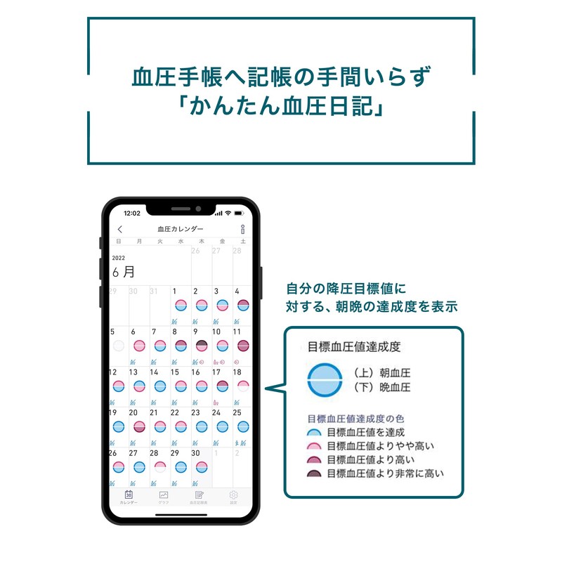 オムロン 手首式血圧計 HEM-6230 シリーズ HEM-6231T2-JE