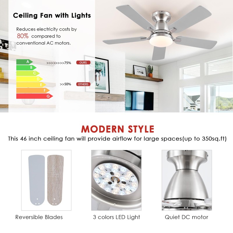 Mpayel Ceiling Fans with Lights, 46'' Indoor Low Profile Ceiling