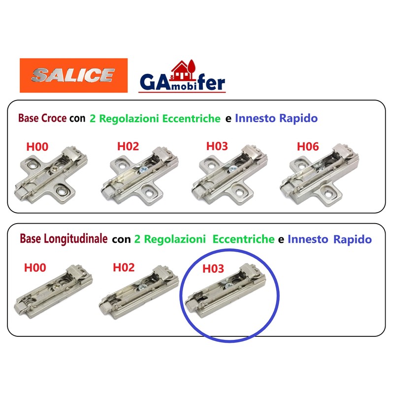SALICE Base for Hinges with Quick Release and Coupling (Longitudinal,