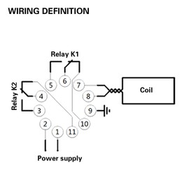 Jadeshay Vehicle Detector, Single Channel Induction Loops Vehicle Detector Inductive Vehicle Loop Detector for Parking Lot Access Control