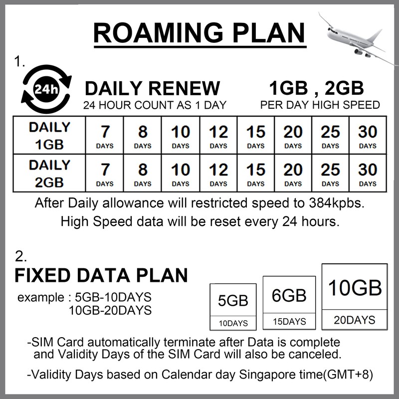 Singapore SIM Card, Singapore Data Roaming SIM Card, Singapore Travel