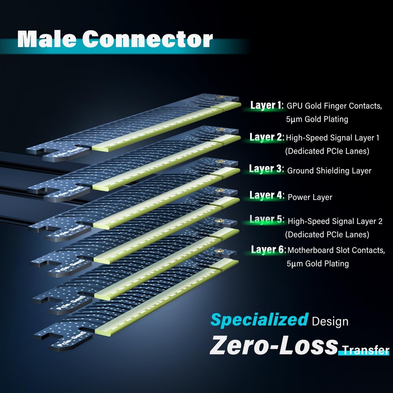 ELECNEXUS PCIe 5.0 Riser Cable 200mm, 128GB/s High-Speed Bandwidth for