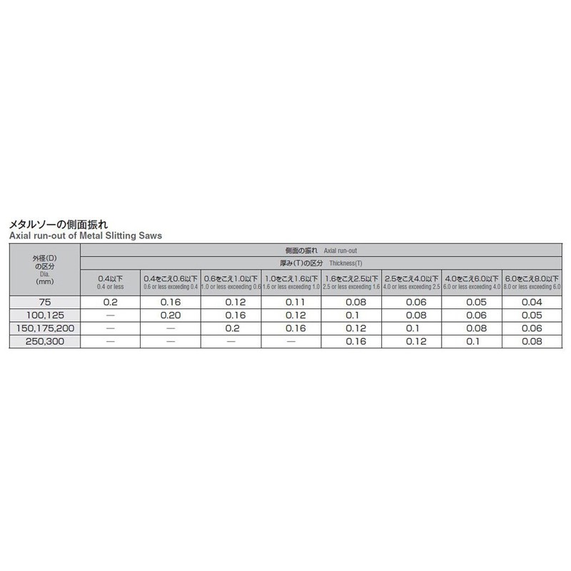 Okazaki Seiko (OKAZB) Metal Saw, MS 100X2X25.4