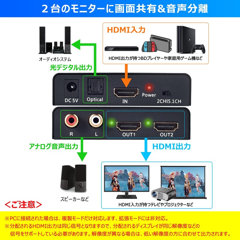 BLUPOW VA72 4K30Hz HDMI Splitting 1 Input 2 Outputs +