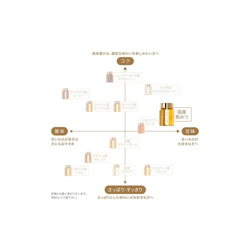 Hacci Tochimitsu Honey, Made in Japan, 3.4 oz (95 g)