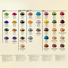 Coffee Capsule Tasting Set with 25 Capsules - For and Compatible with Vertuo Nespresso Machines Randomly Selected Varieties Such As Intenso, Fortado, Diavolitta & Altissio - For Coffee Lovers & Gift