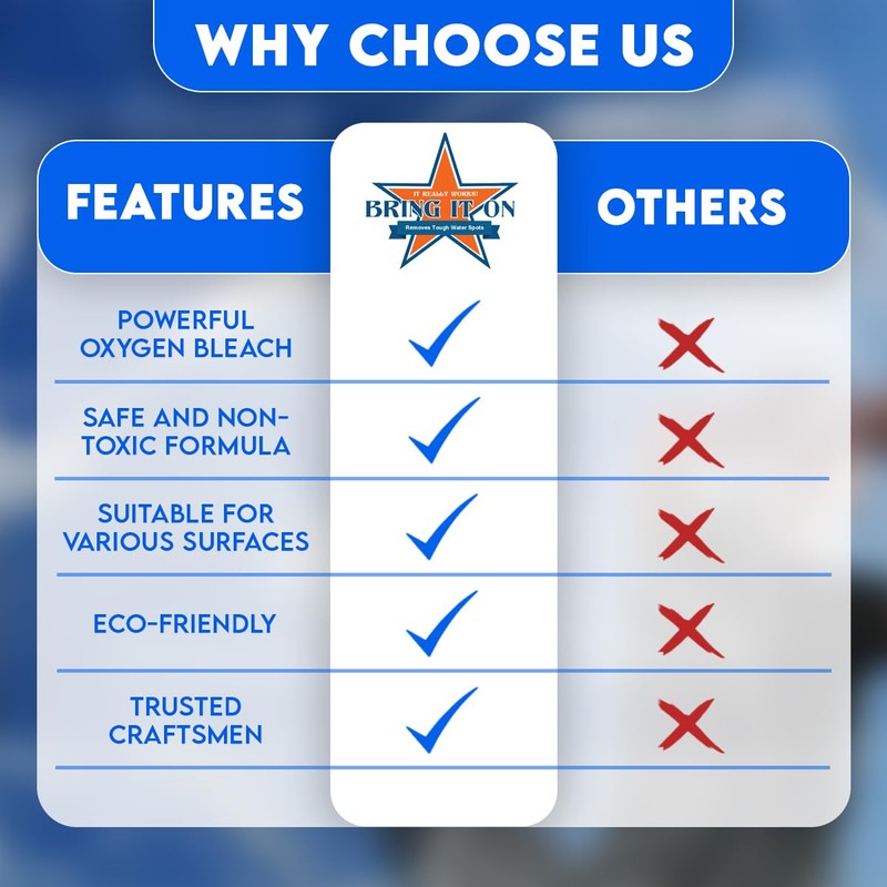 Bring It On Cleaner Water Spot Remover 32oz Plus 5