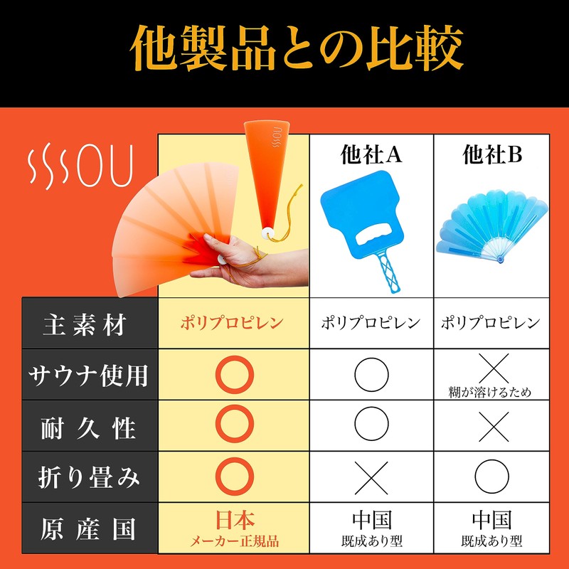 RAKUSE Self-Flow Fan for Sauna (Orange/Plastic), Stylish, See-through Fan, For
