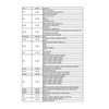 Universal Handheld Transmitter 433.92 MHz in 4 Schartec - Wireless