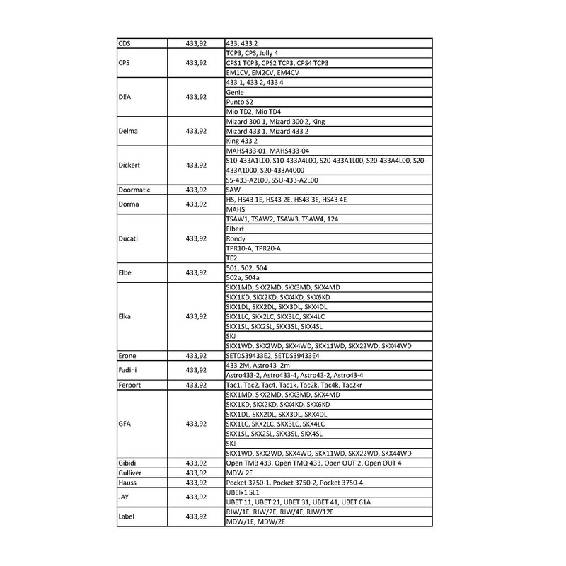 Universal Handheld Transmitter 433.92 MHz in 4 Schartec - Wireless