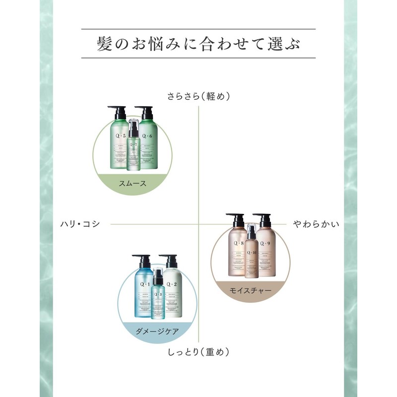Q+ Quality [Finger Care] Shampoo, Beauty Salon Shampoo, Amino Acid