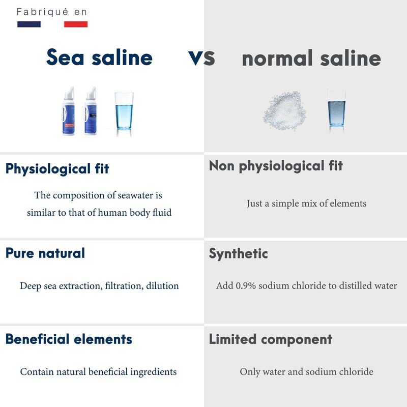 Marimer Hypertonic Saline Nasal Spray All Natural Seawater (3 Packs),Sinus