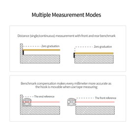 SNDWAY Digital Laser Distance Meter Rangefinder Handheld Infrared Range Finder 2 in 1 5m Measuring Tape 60m Laser Ruler with LCD Display
