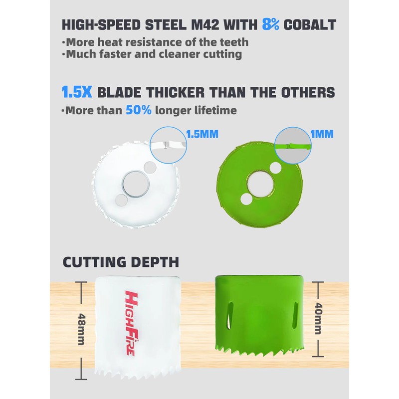 HIGHFIRE 13pcs Hole Saw Set,Bi-Metal Hole Saw Kit, M42 Bi-Metal