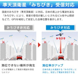 7 inch Portable Car Navigation System, Car Navigation Function, QZSS GPS High Accuracy, OpenStreetMap Map, 2D/3D Map Switching, Destination Search Type, Day and Night Screen Switching, Change