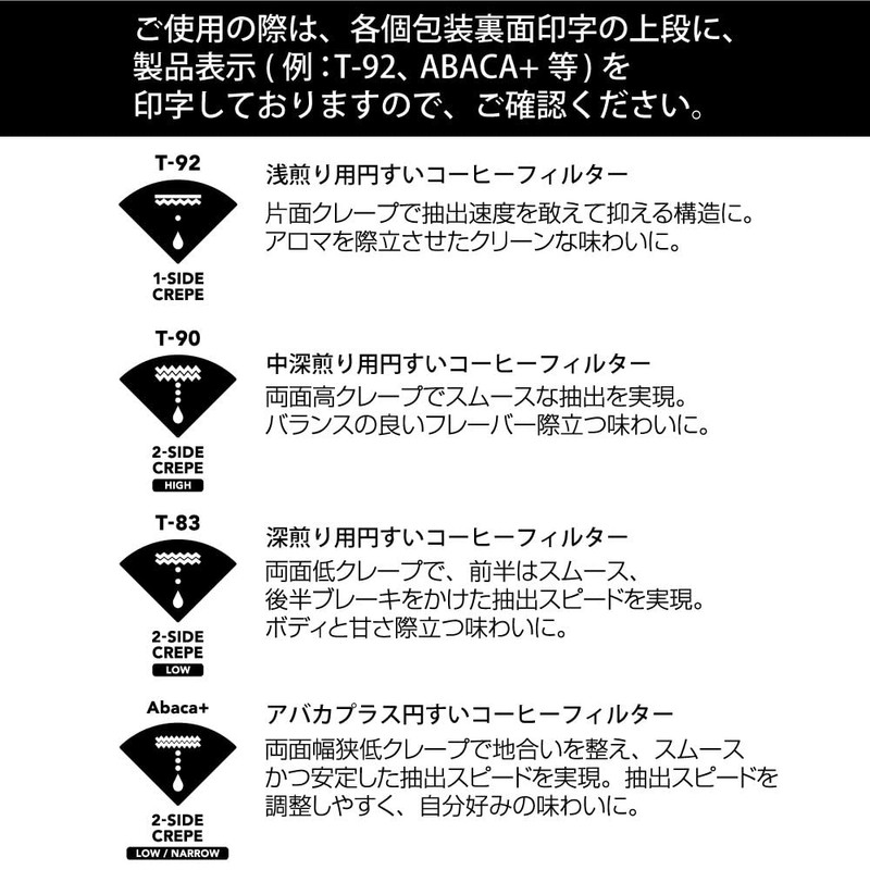 Sanyo Sangyo CAFEC + 4 Types of Coffee Filter Assortment