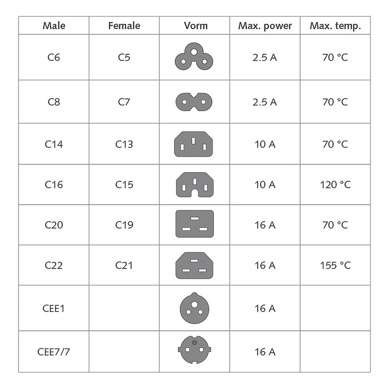 ACT IEC Cable 5 m, C13 Cable, PC Power Cable,