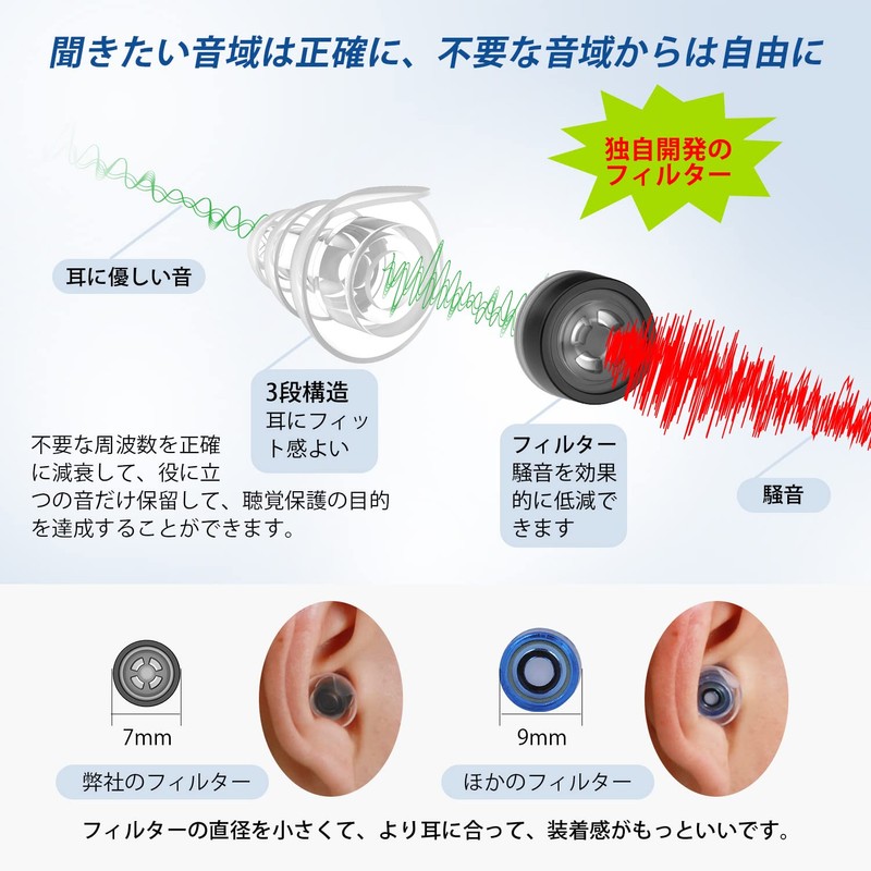 Quietide Q1 Earplugs, Live Soundproofing, Hearing Protection Earplugs, Uniquely Developed,