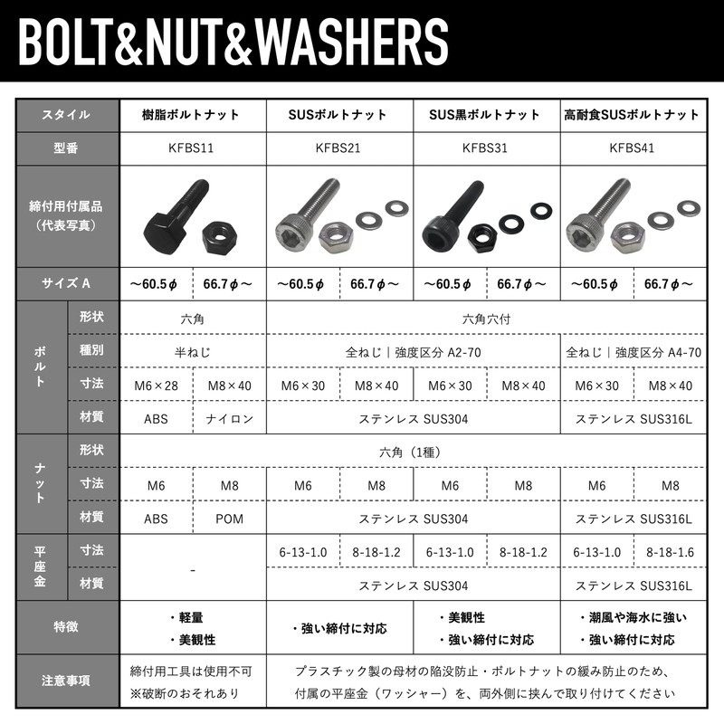 Kouei Kasei KFBS21-1205 Resin Pipe Clamp 0.9 inch (22 mm)