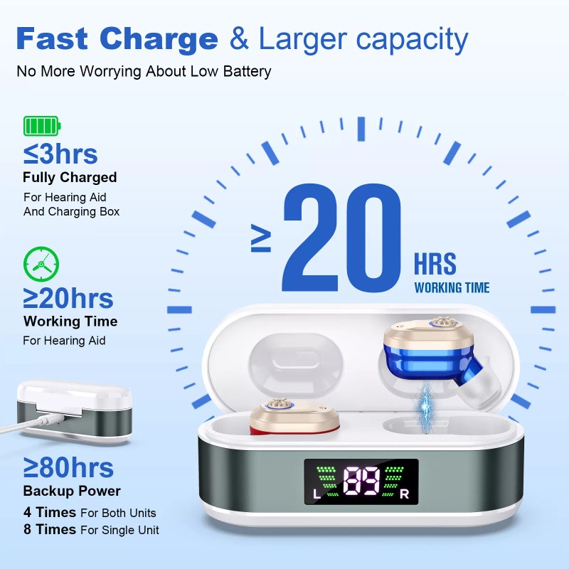 K&FCOPTEE Rechargeable Invisible Digital Hearing Aids For Adult In-Ear With