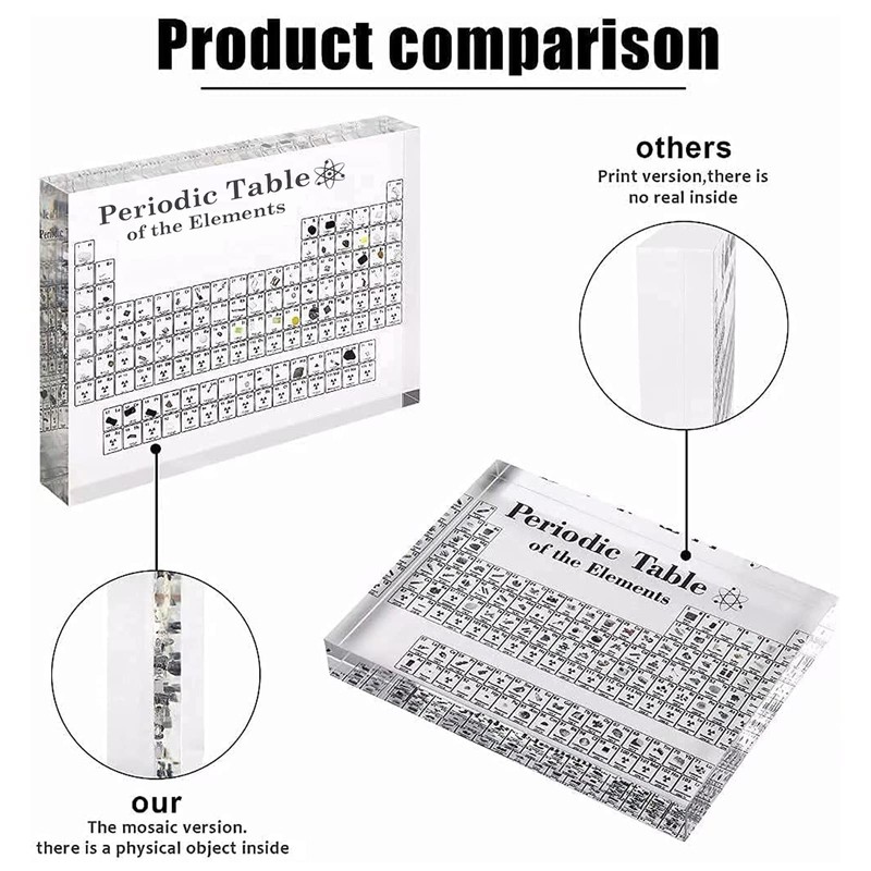 Periodic Table with Real Elements Inside, 8x5x1inch Acrylic Periodic Table