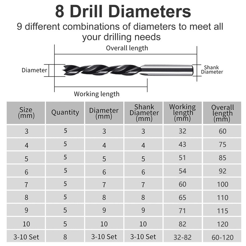 Foyscr 5 Piece 8mm Brad Point Wood Drill Bits, Professional
