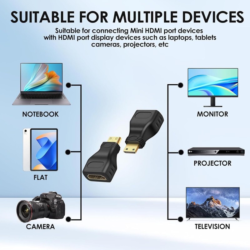 AYMBH Mini HDMI to HDMI Adapter, Gold-Plated Male to Female