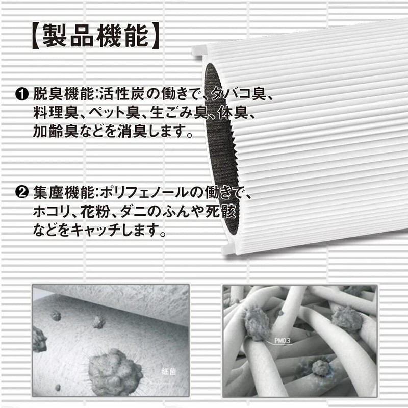 Air Purifier Replacement Filter, Blue Pure 411 Replacement Filter, 100929