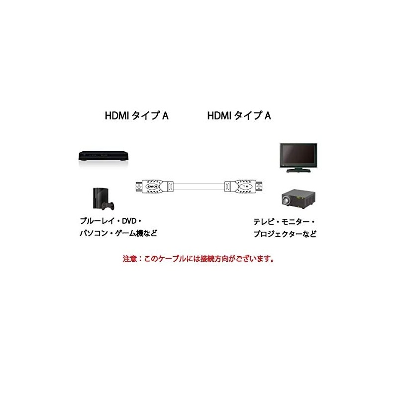 HDMI Long Cable with Equalizer, 4k/60p HDR Compatible, 18Gbps Star