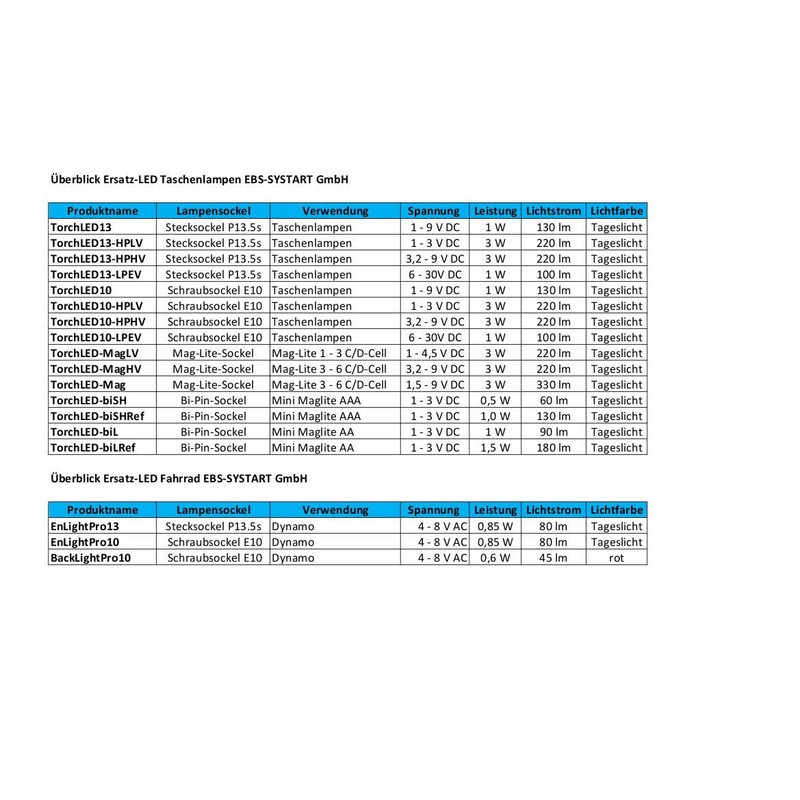 EBS-SYSTART GmbH TorchLED10 - Energy Saving 1 Watt LED Replacement