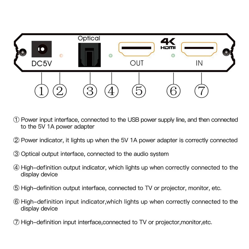 KLEAWARTE HDMI Audio Extractor Adapter HDMI to Optical SPDIF 3.5mm