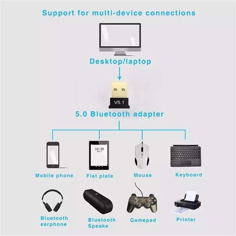 USB Wireless Bluetooth Adapter, Bluetooth 5.1 USB Adapter Receiver Audio