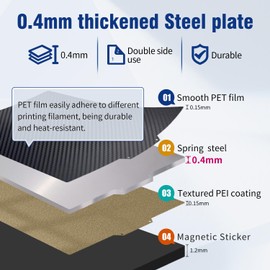 Shion.Kwoo Upgraded Smooth/Textured PET+PEI Sheet 280x280mm Dual-Sides Spring Steel Build Plate Magnetic Flexible Heated Bed for Creality Ender 7,Qid1 X-Plus 3 3D Printer.
